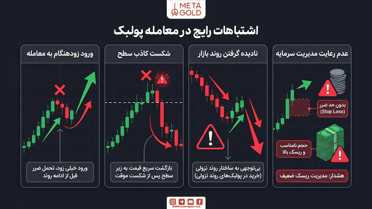 اشتباهات رایج در معامله پولبک