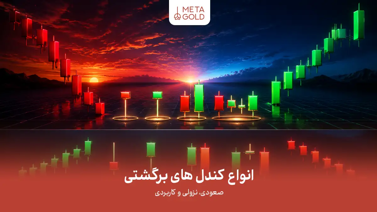 انواع کندل های برگشتی