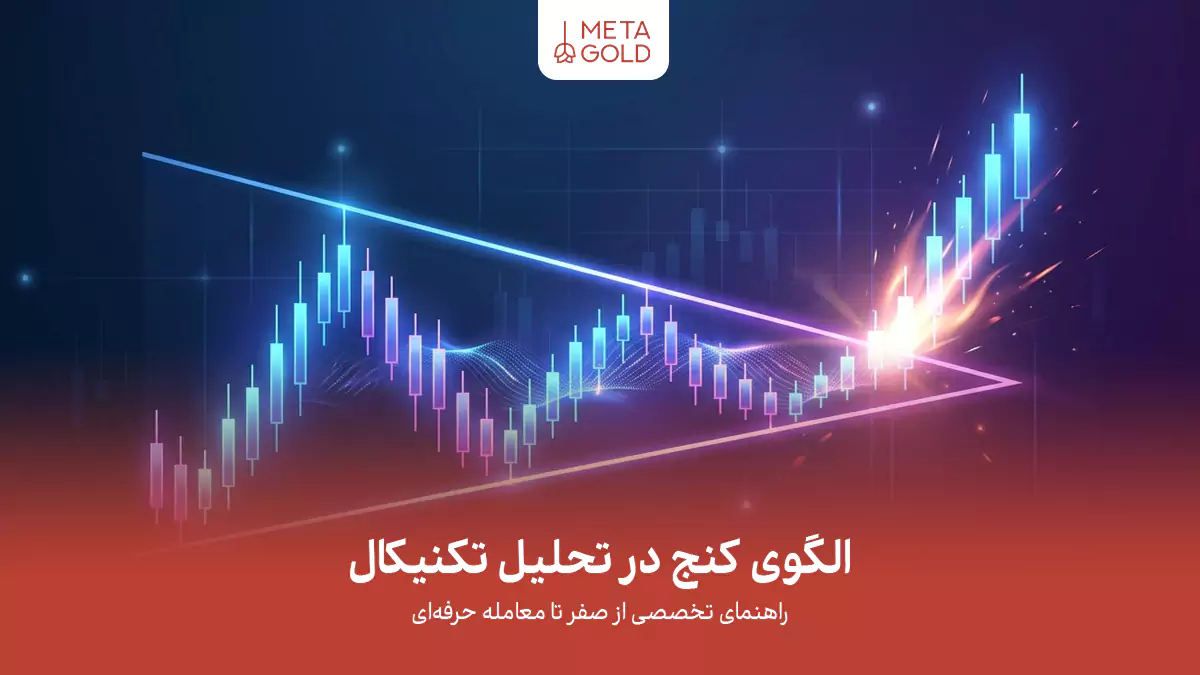 الگوی کنج در تحلیل تکنیکال