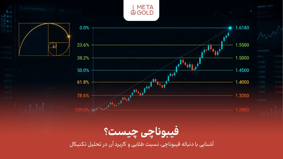 فیبوناچی چیست؟