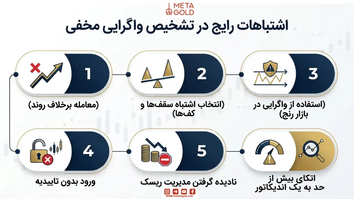 6 اشتباه رایج در تشخیص واگرایی مخفی و معاملات بازارهای مالی