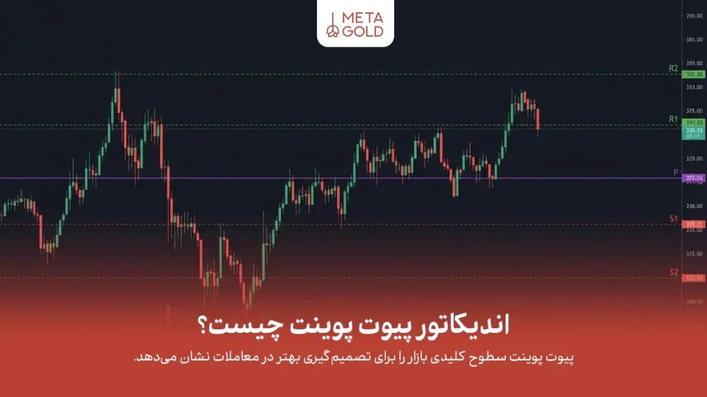 اندیکاتور پیوت پوینت چیست؟