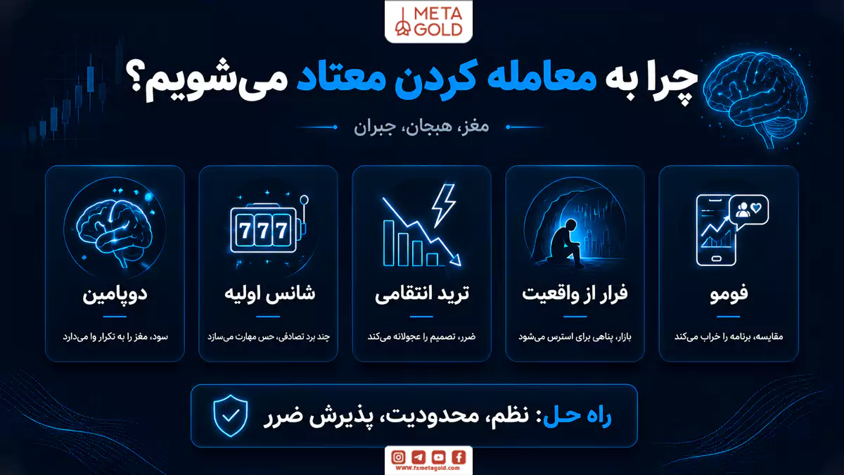 چرا به معامله کردن معتاد میشویم؟
