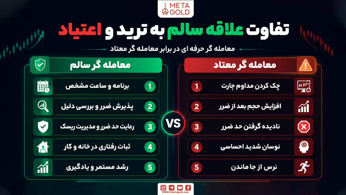 تفاوت علاقه سالم به ترید و اعتیاد