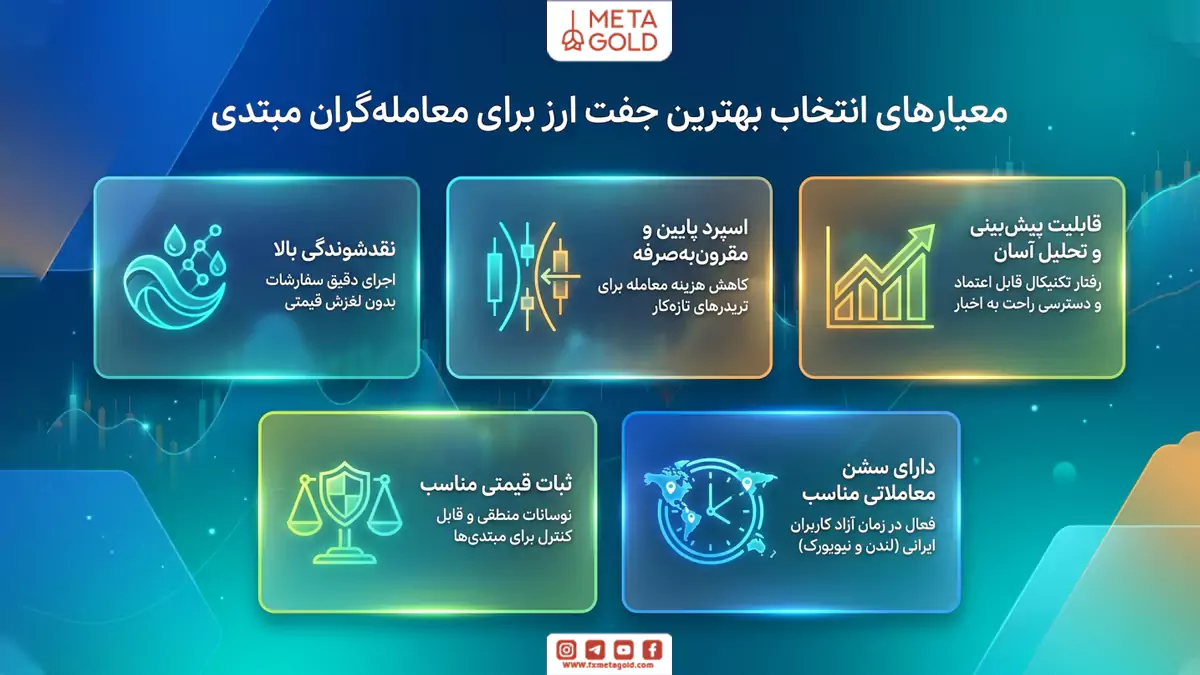 معیارهای انتخاب بهترین جفت ارز برای معامله گران مبتدی