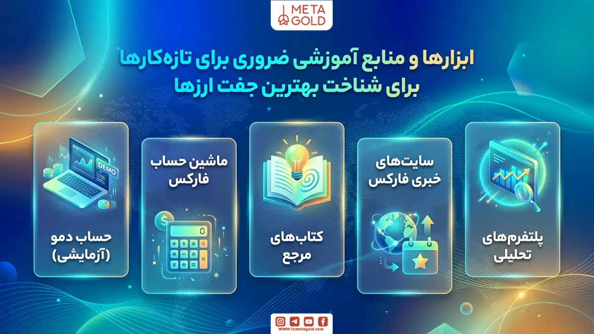 ابزارها و منابع آموزشی ضروری برای تازه‌کارها برای شناخت بهترین جفت ارزها