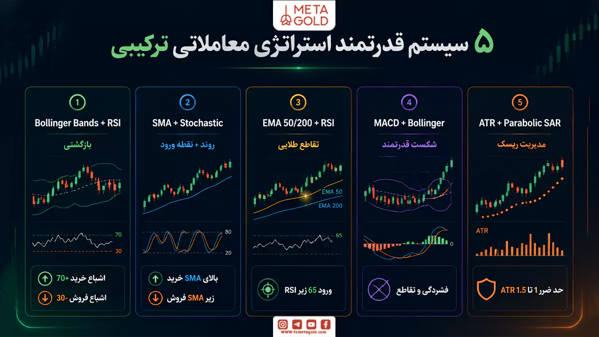 بهترین سیستمهای استراتژی معاملاتی ترکیبی یا هیبرید
