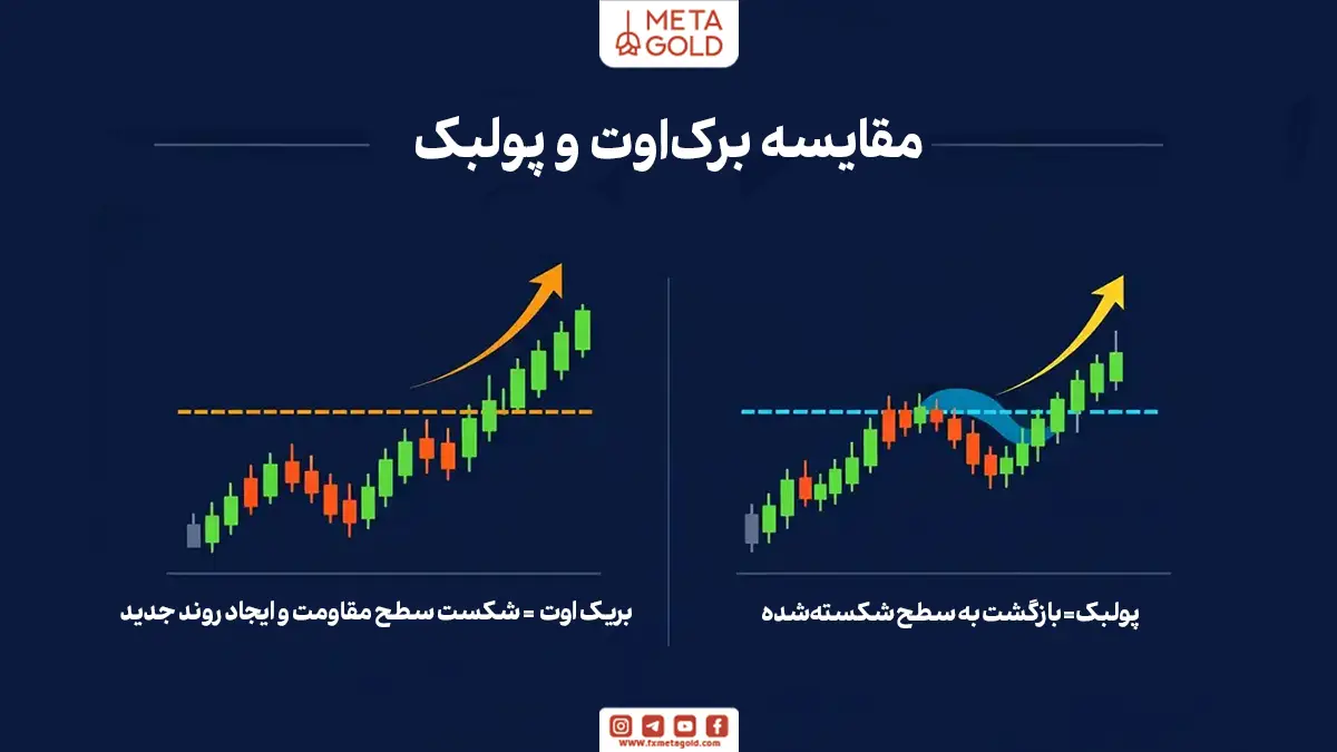 تصویر مقایسه بریک اوت و پولبک 