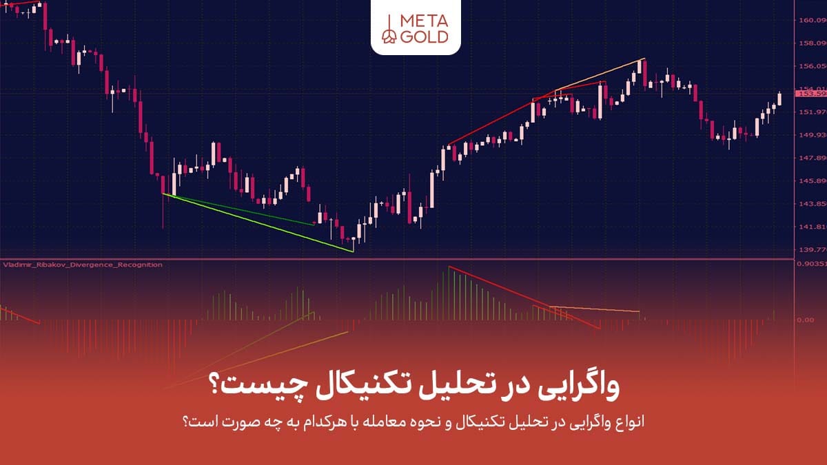 در این مقاله واگرایی در تحلیل تکنیکال را بطور کامل توضیح خواهیم داد.
