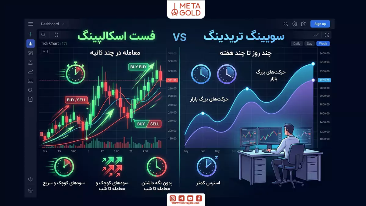 تفاوت فست اسکالپ با سویینگ تریدینگ