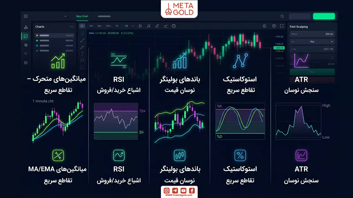 بهترین اندیکاتورها برای فست اسکالپینگ