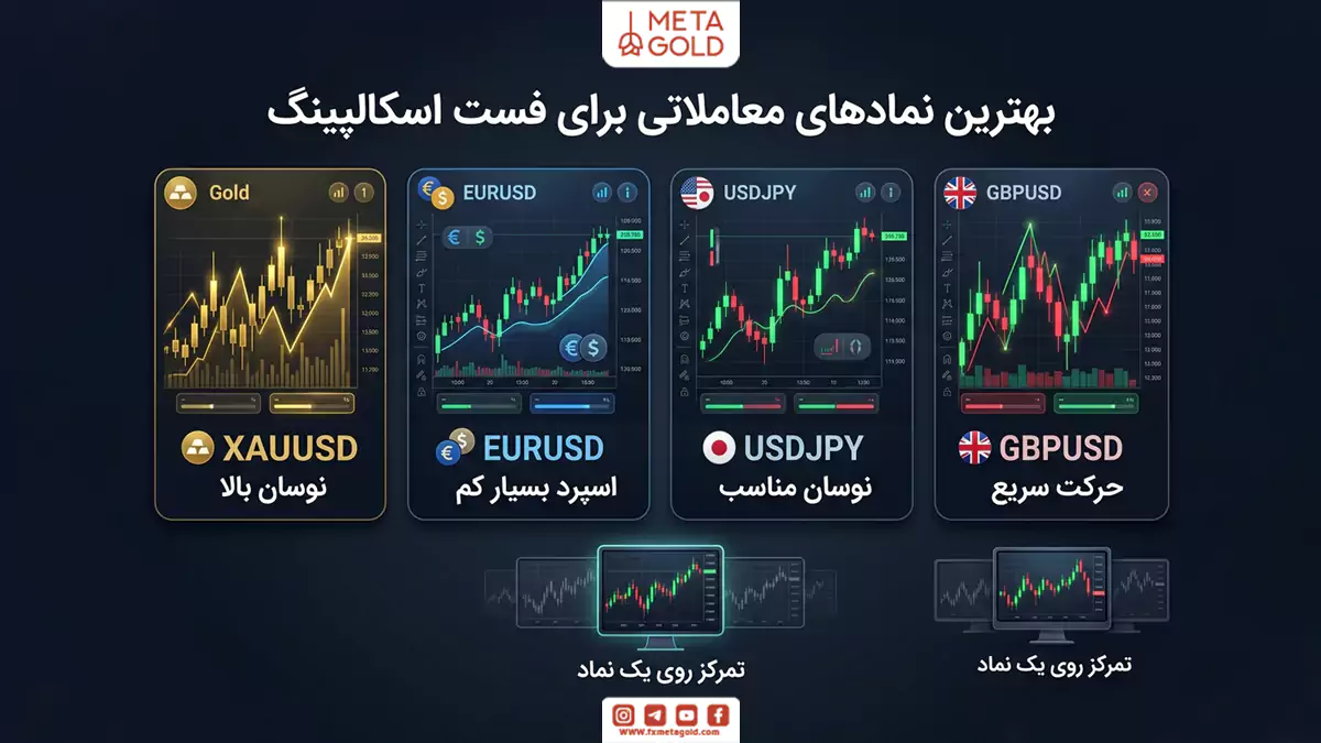 بهترین نمادهای معاملاتی برای فست اسکالپینگ