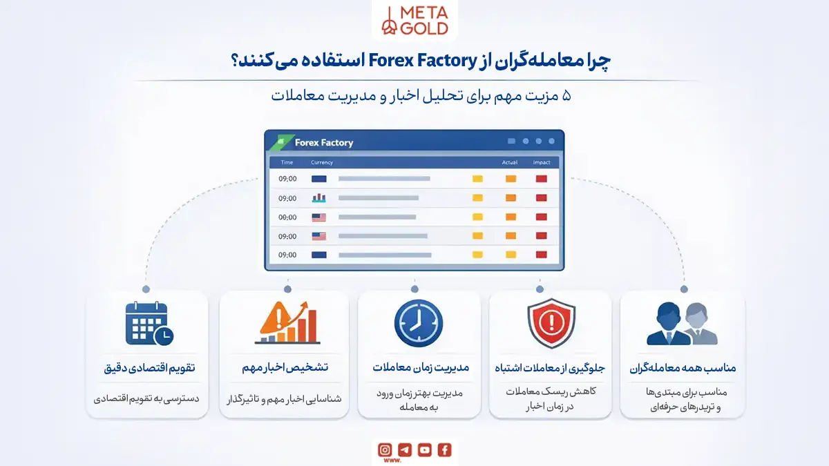 چرا معامله‌گران از سایت Forex Factory استفاده می‌کنند؟