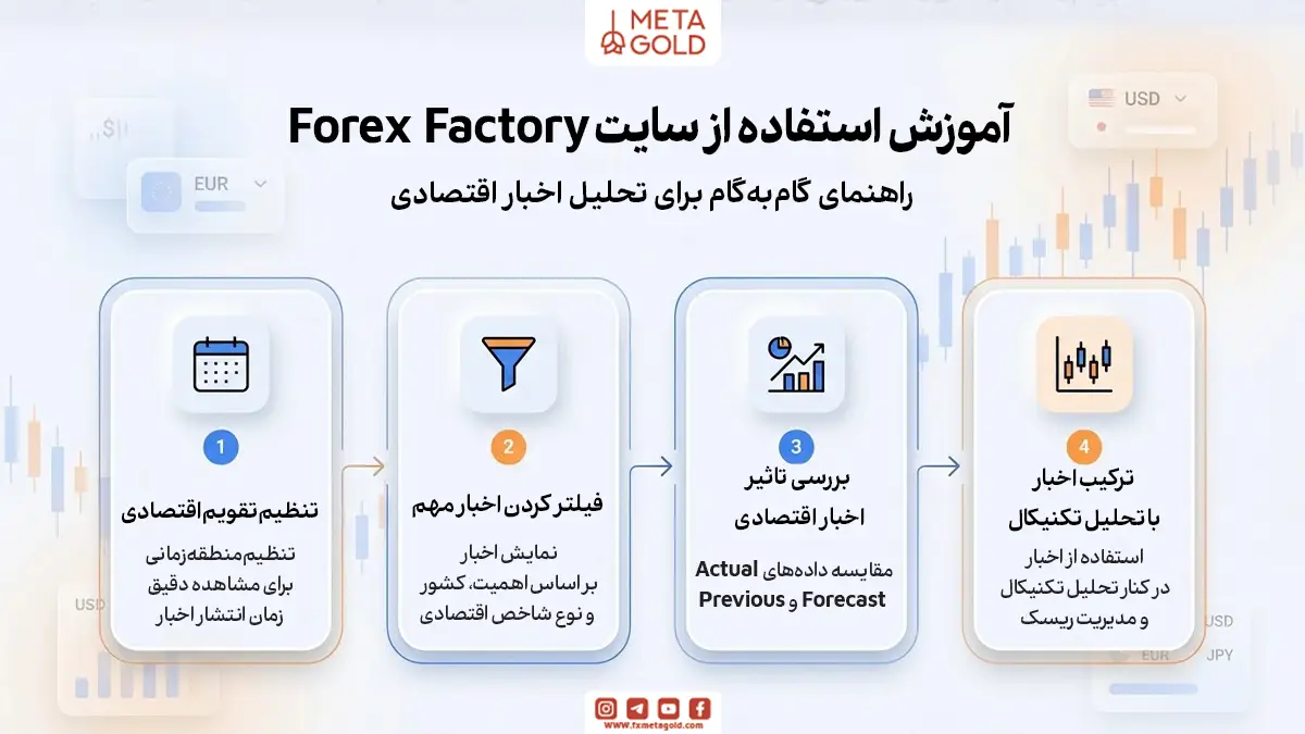 آموزش سایت فارکس فکتوری (راهنمای گام‌به‌گام)