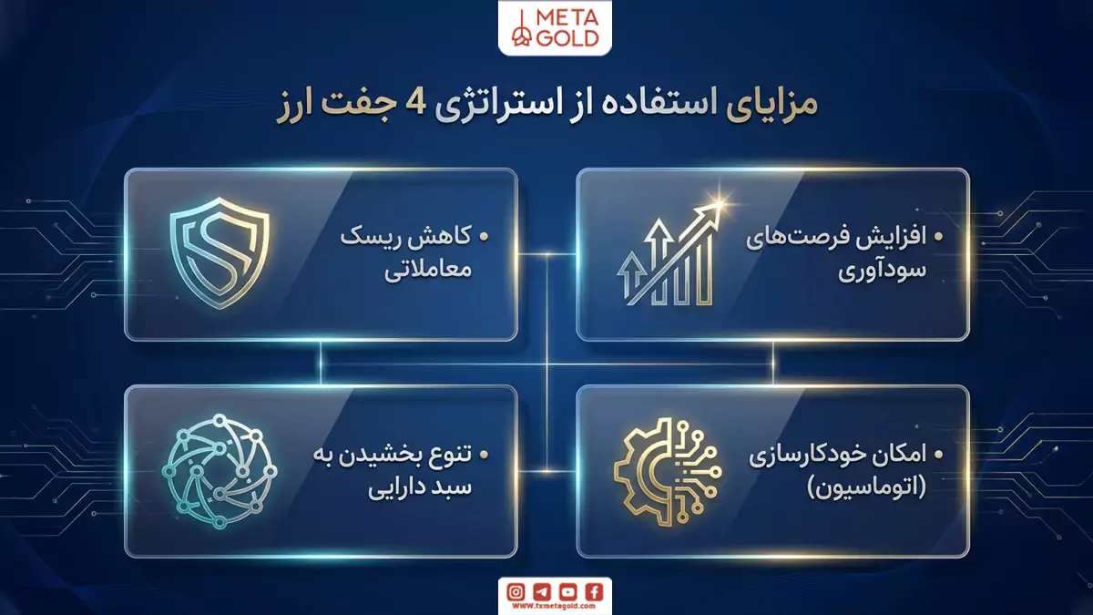 مزایای استفاده از استراتژی 4 جفت ارز