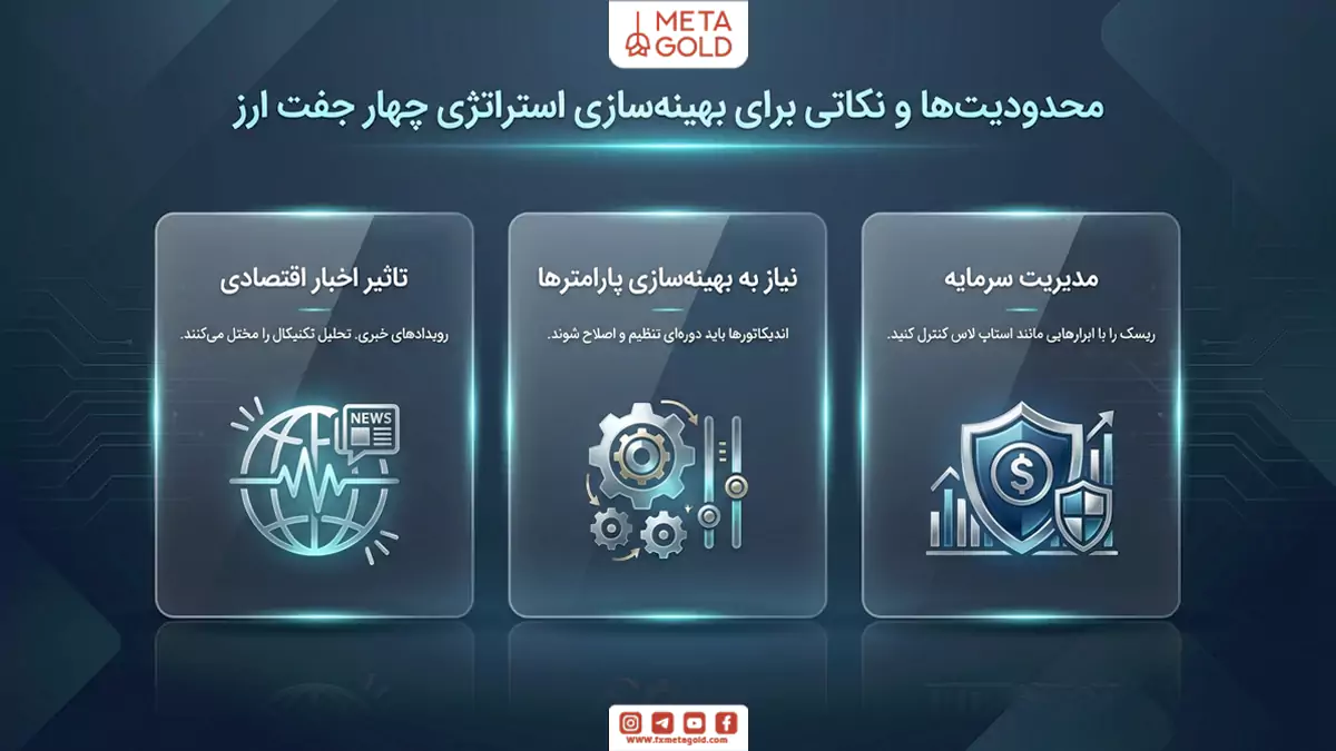 محدودیت‌ها و نکاتی برای بهینه‌سازی استراتژی چهار جفت ارز