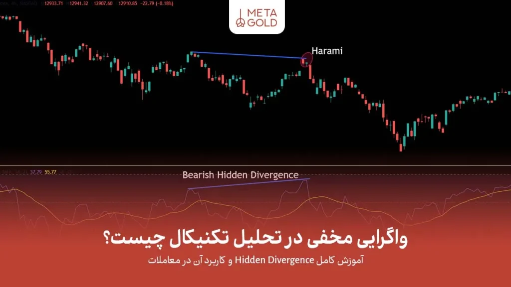 واگرایی مخفی نوعی واگرایی ادامه‌دهنده است که نشان می‌دهد روند اصلی بازار همچنان قدرت کافی دارد و اصلاح فعلی موقتی است.