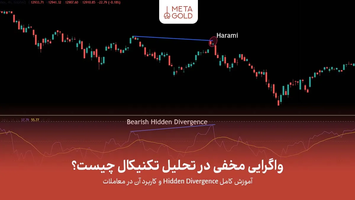 واگرایی مخفی نوعی واگرایی ادامه‌دهنده است که نشان می‌دهد روند اصلی بازار همچنان قدرت کافی دارد و اصلاح فعلی موقتی است.