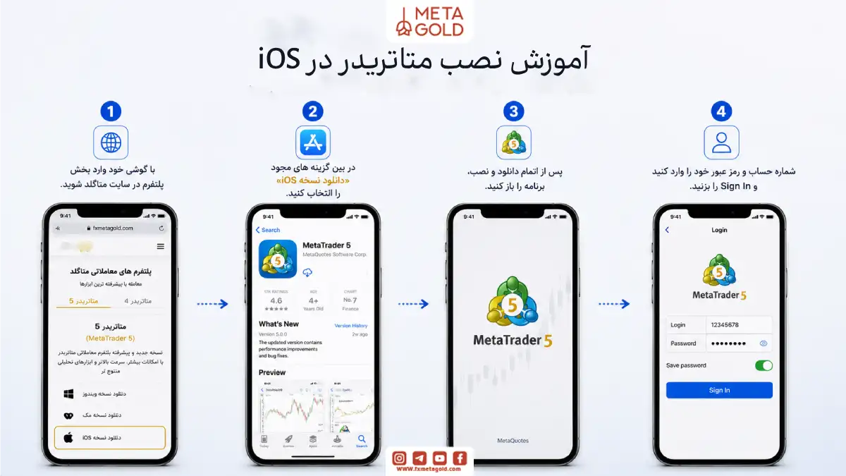 نصب متاتریدر روی ios
