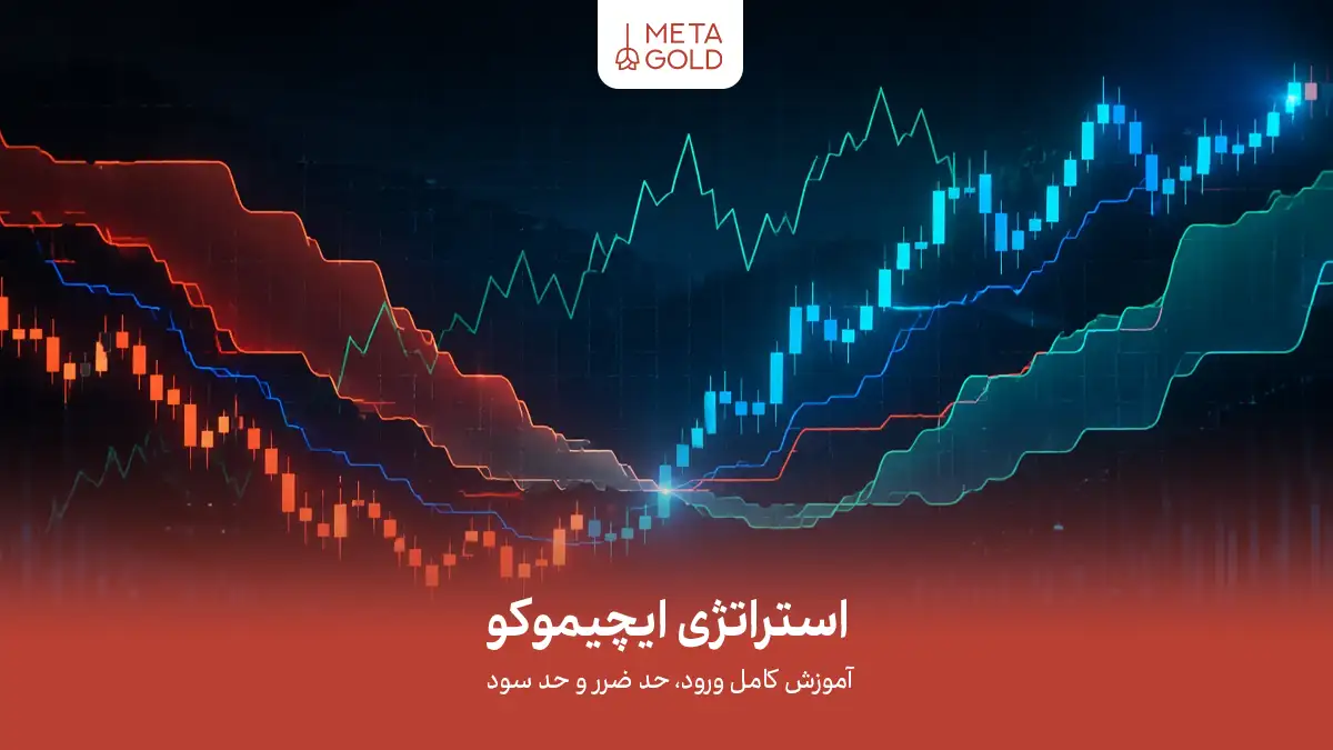 استراتژی ایچیموکو آموزش کامل ورود، حد ضرر و سود