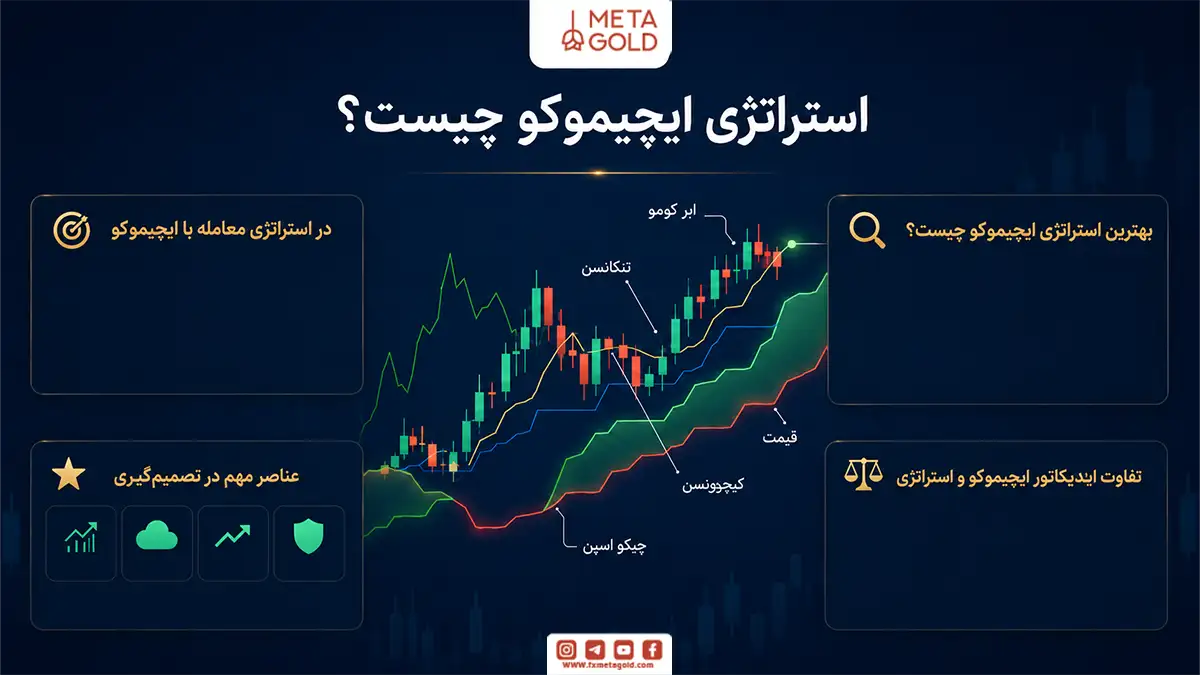 استراتژی ایچیموکو چیست؟