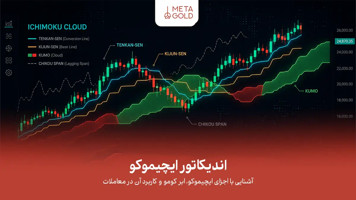 اندیکاتور ایچیموکو