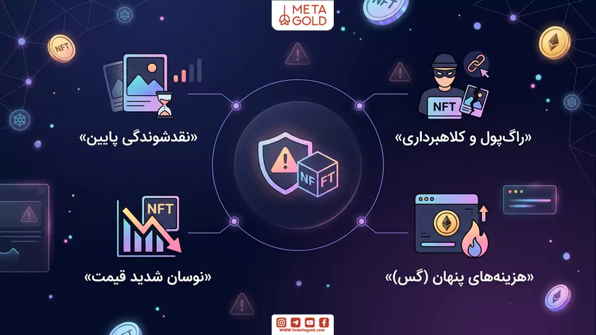 ریسک‌های مهم و پنهان در بازار