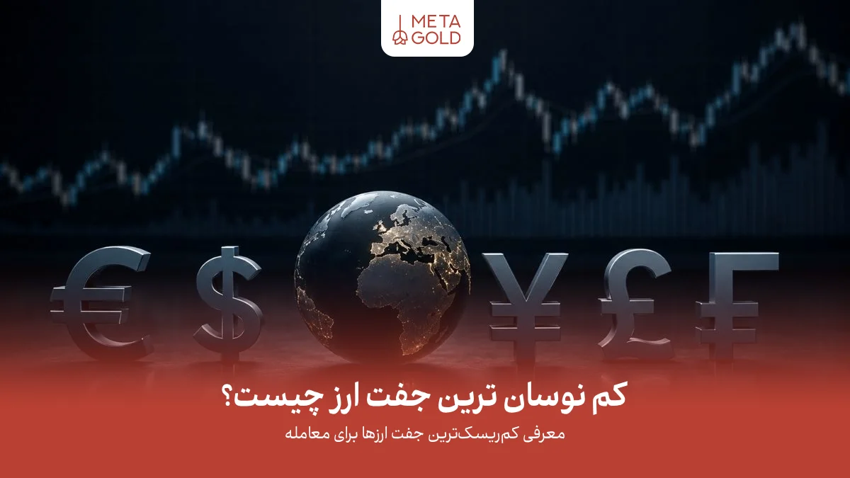 نمادهای ارزهای جهانی در کنار کره زمین و نمودار بازار فارکس برای معرفی کم نوسان ترین جفت ارزها و جفت ارزهای کم ریسک فارکس