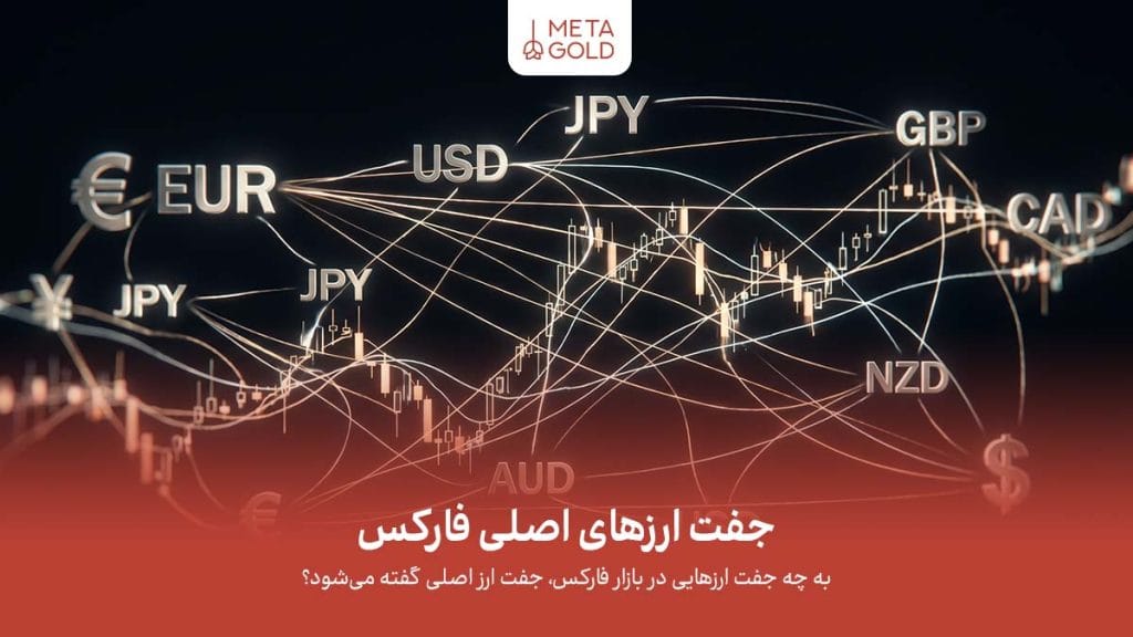 جفت ارزهای اصلی مهم‌ترین و پرمعامله‌ترین نمادهای بازار فارکس هستند که همیشه شامل دلار آمریکا می‌شوند و به دلیل نقدشوندگی بالا، نقش مهمی در تحلیل و معاملات بازار دارند.