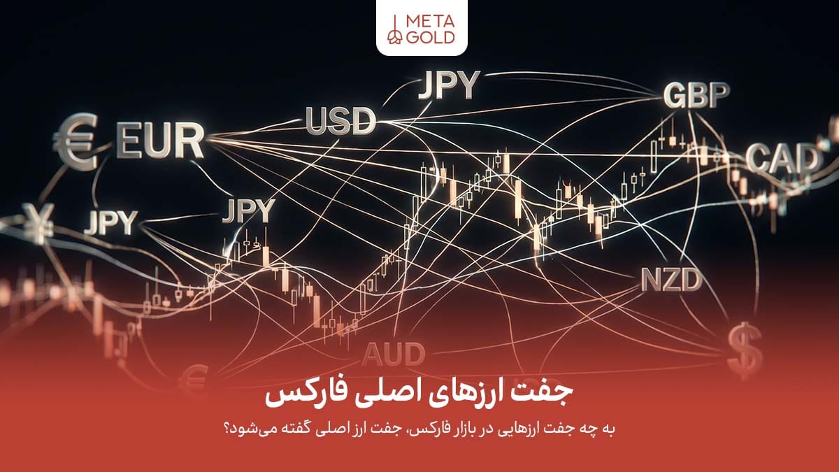 جفت ارزهای اصلی مهمترین و پرمعاملهترین نمادهای بازار فارکس هستند که همیشه شامل دلار آمریکا میشوند و به دلیل نقدشوندگی بالا، نقش مهمی در تحلیل و معاملات بازار دارند.