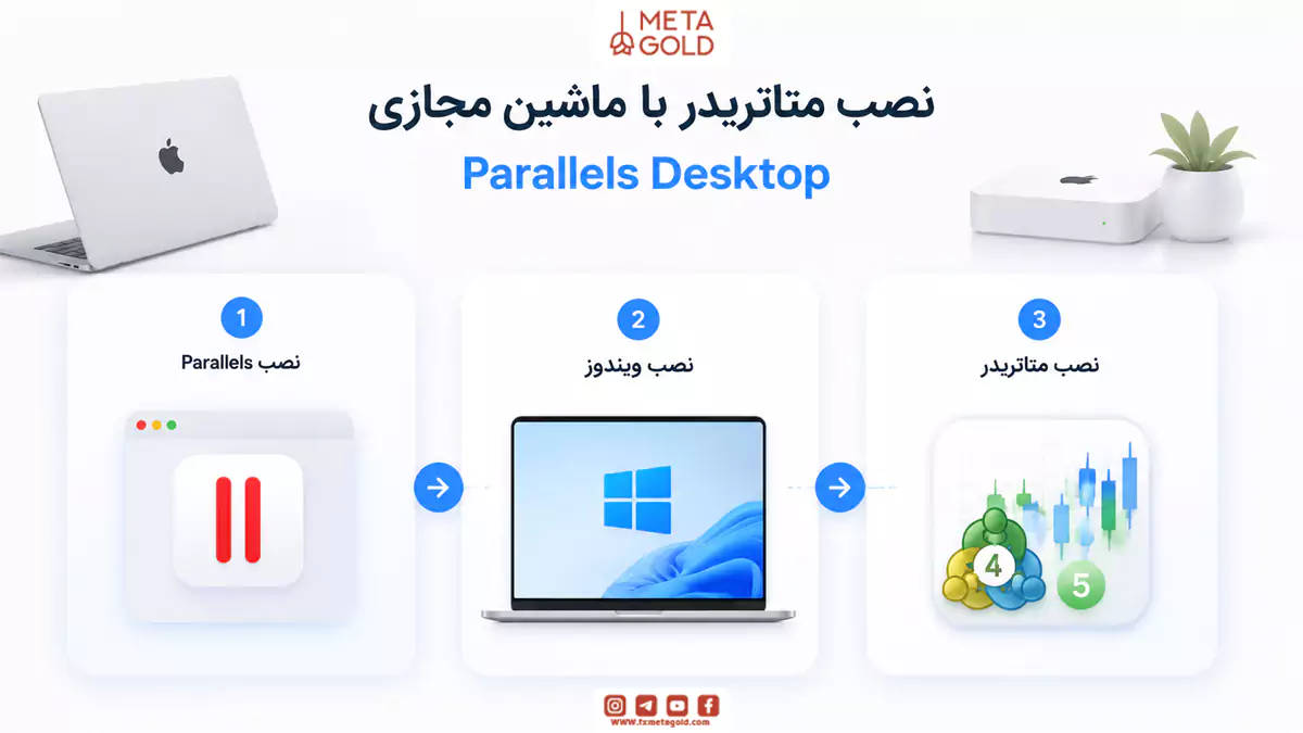 نصب متاتریدر با استفاده از ماشین مجازی  (Parallels Desktop)