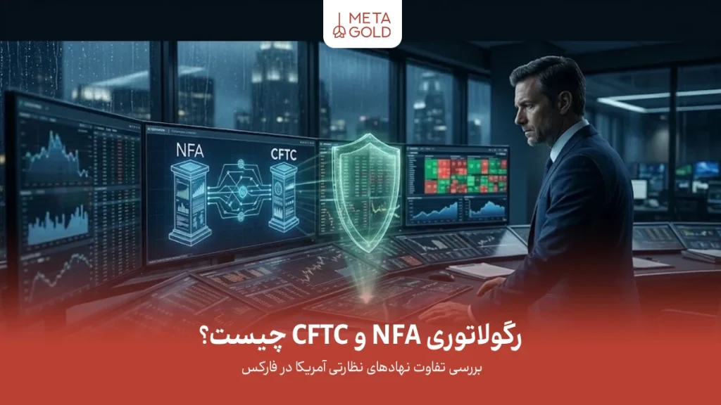 فضای سخت‌گیرانه نظارتی بازار مالی آمریکا با حس امنیت، قدرت قانونی و نظارت حرفه‌ای NFA و CFTC در وال استریت، همراه با سیستم‌های مانیتورینگ انطباق، اسناد قانونی و هولوگرام‌های امنیتی.