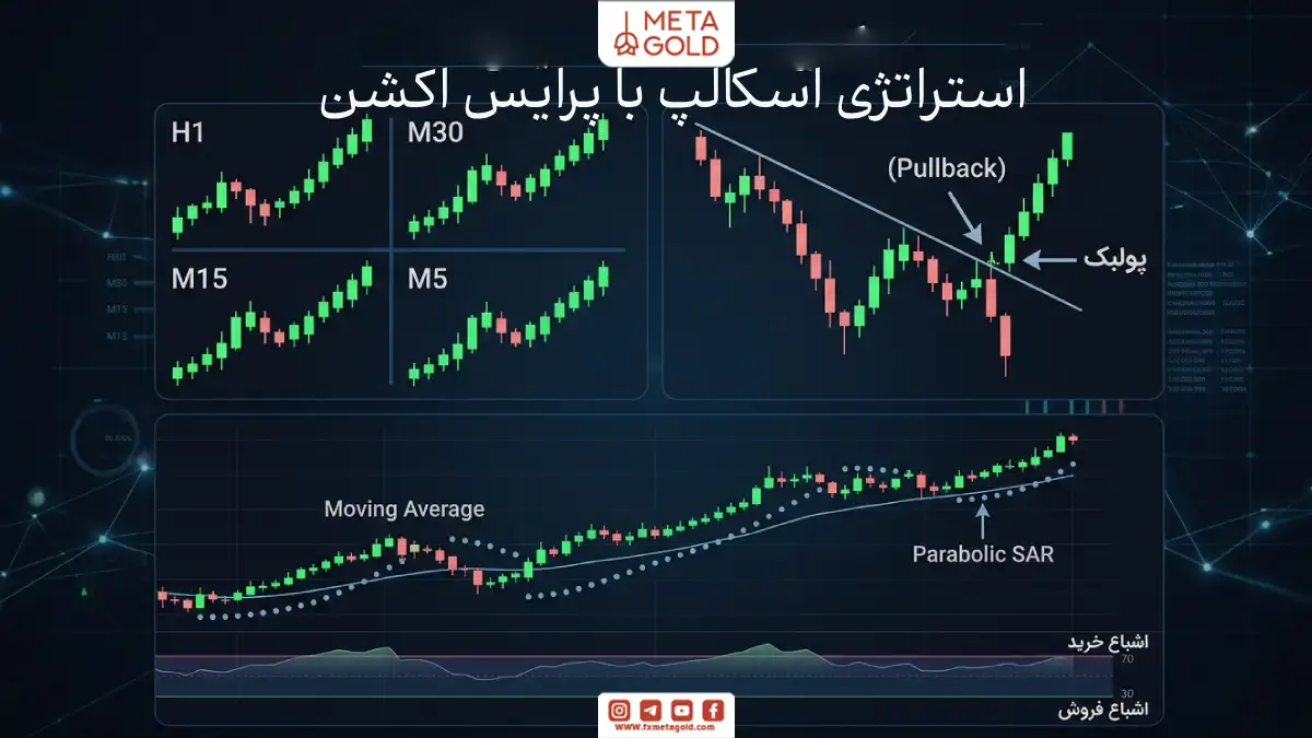 استراتژی اسکالپ با پرایس اکشن