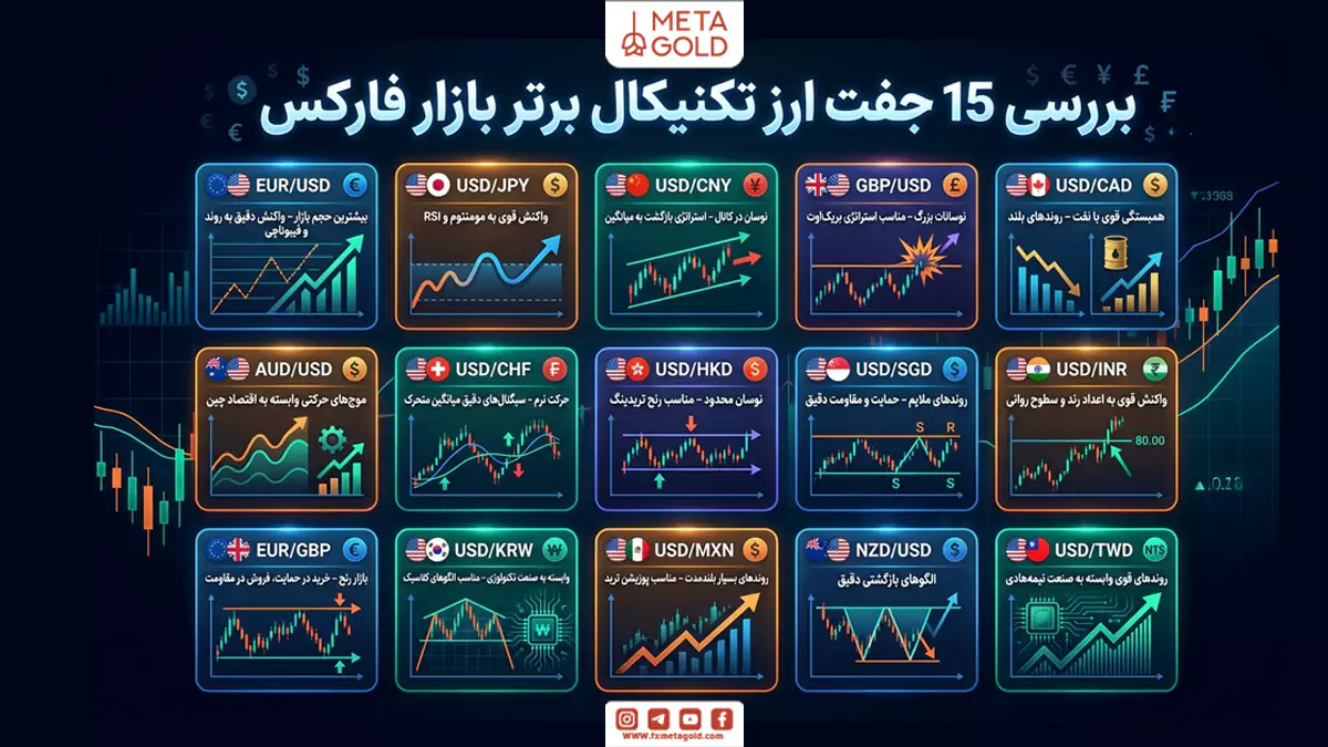 بررسی 15 جفت ارز تکنیکال برتر و رفتار آن‌ها