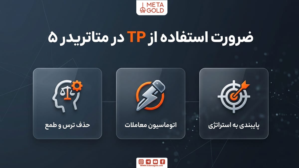 چرا استفاده از ابزار tp در متاتریدر 5 ضروری است؟