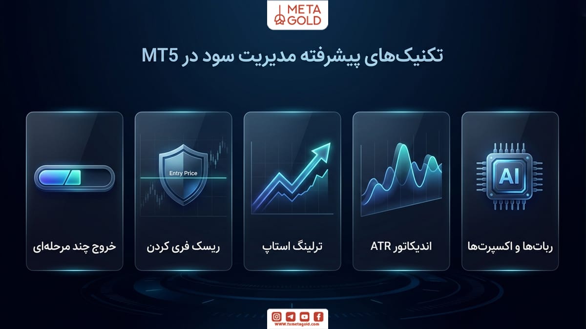 تکنیک‌های پیشرفته مدیریت سود در MT5