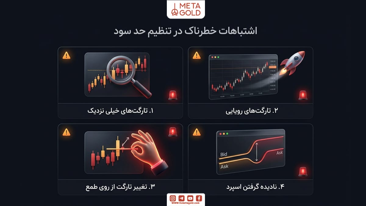 اشتباهات خطرناک هنگام تعیین حد سود با ابزار tp در متاتریدر 5