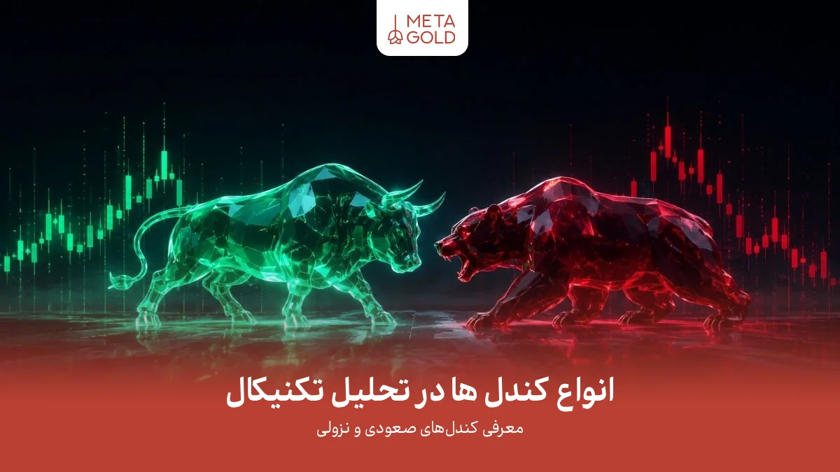 نبرد روان‌شناختی خریداران و فروشندگان در بازار مالی با گاو و خرس، نمودار کندل‌استیک، بازار صعودی و نزولی، تحلیل احساسات بازار و رقابت خریداران و فروشندگان در فضای دیجیتال بازارهای مالی