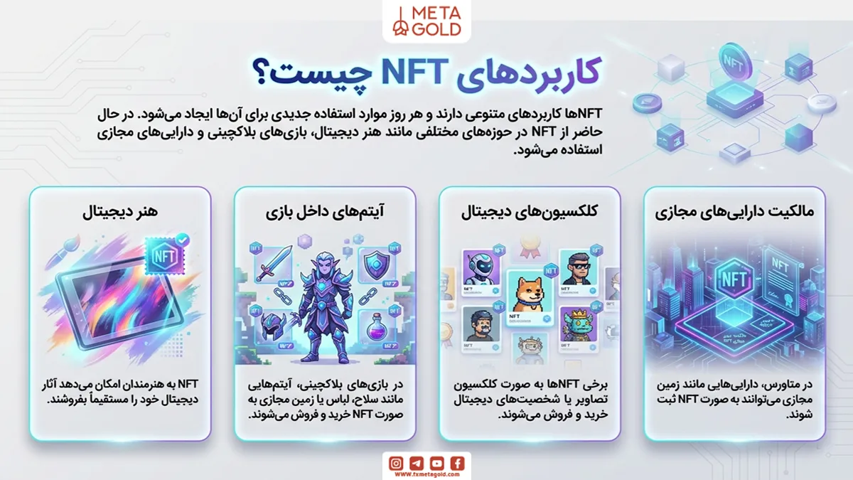 کاربردهای NFT چیست؟ مهم‌ترین استفاده‌های NFT