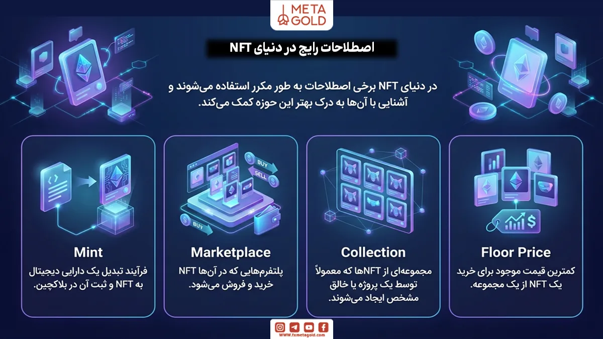 اصطلاحات رایج در دنیای NFT