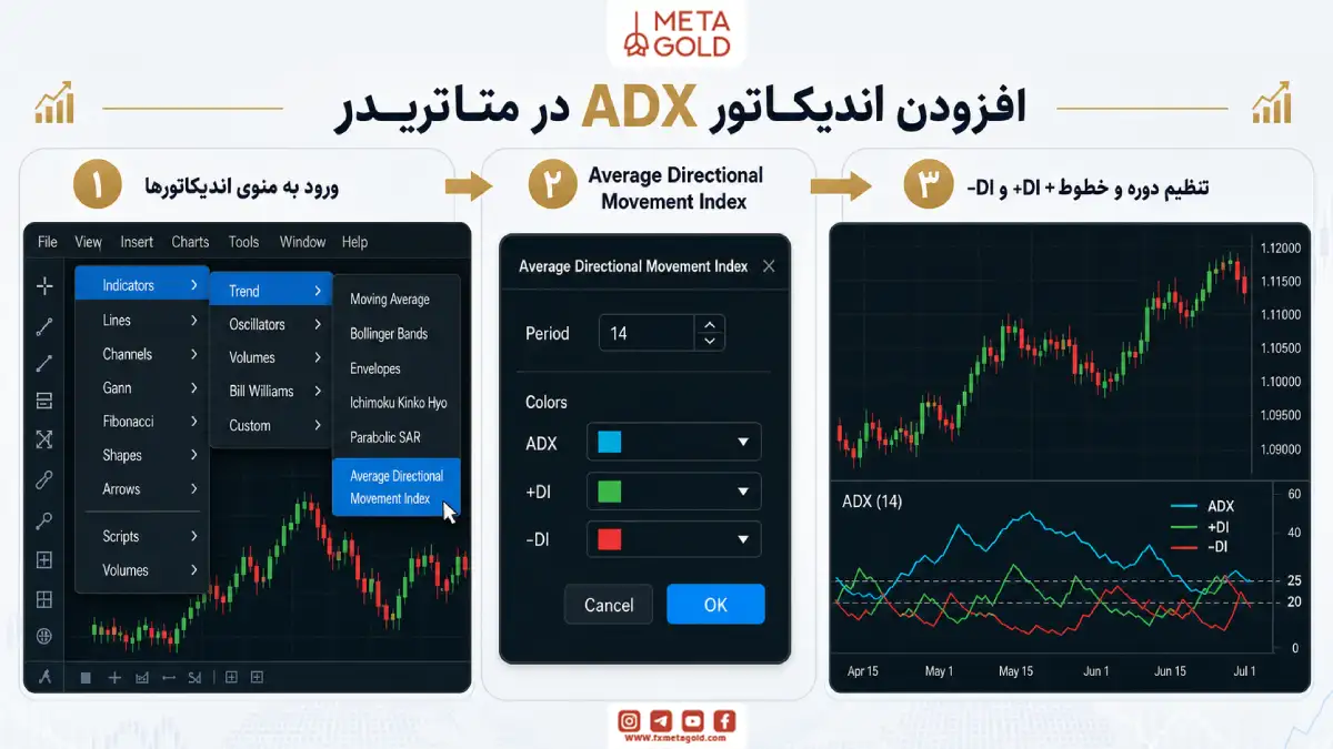 اندیکاتور ADX در متاتریدر