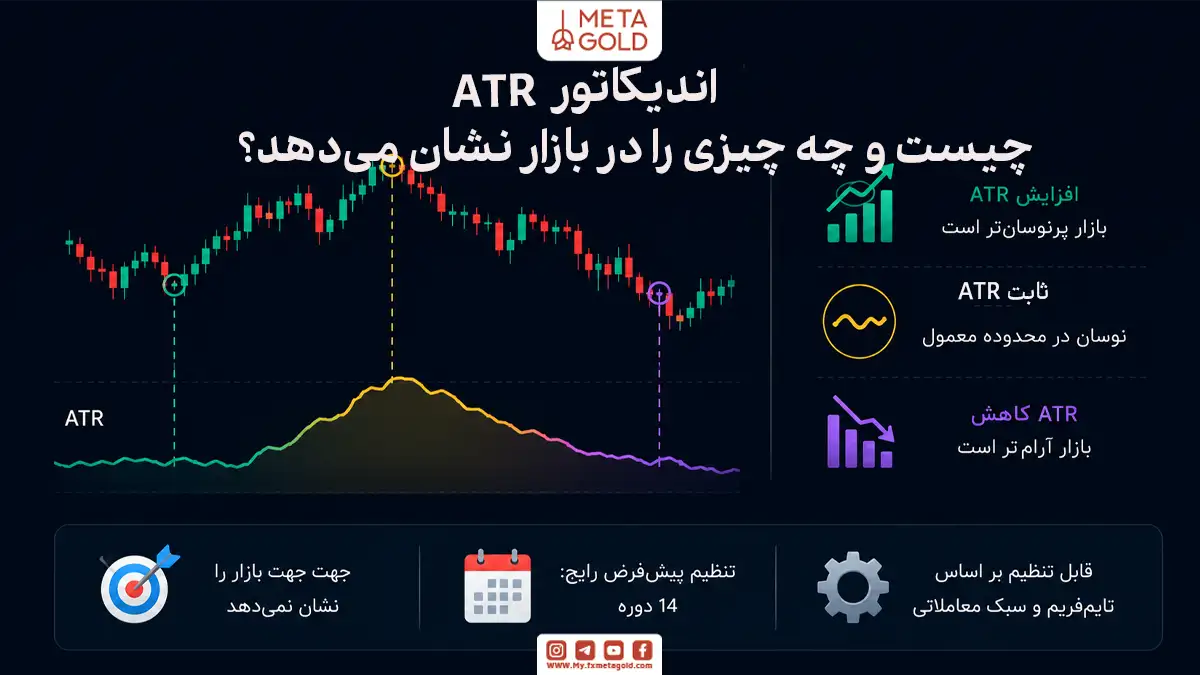 اندیکاتور ATR چیست؟