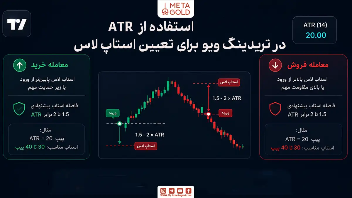 استفاده از ATR در تریدینگ ویو برای تعیین استاپ لاس