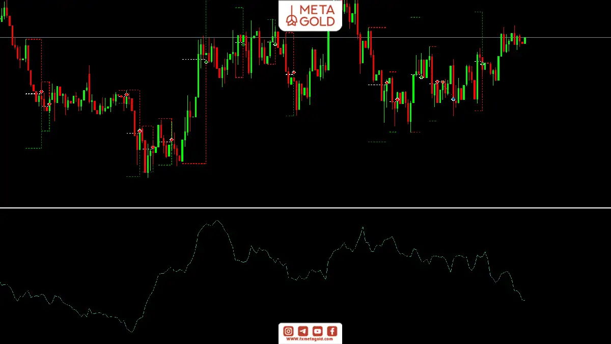 اضافه کردن اندیکاتور ATR در متاتریدر - مرحله سوم