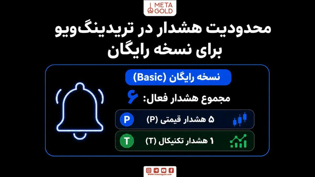 محدودیت آلارم در تریدینگ ویو برای نسخه رایگان