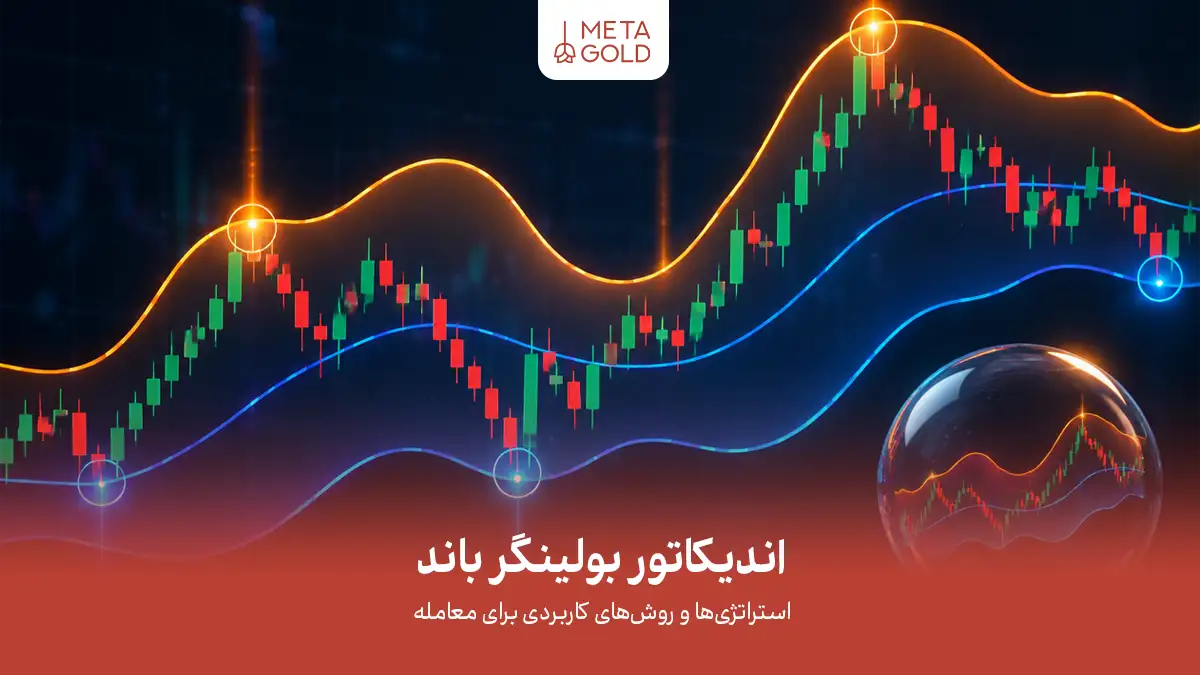 اندیکاتور بولینگر باند چیست؟ آموزش کامل کاربردها، تنظیمات و سیگنال‌ها