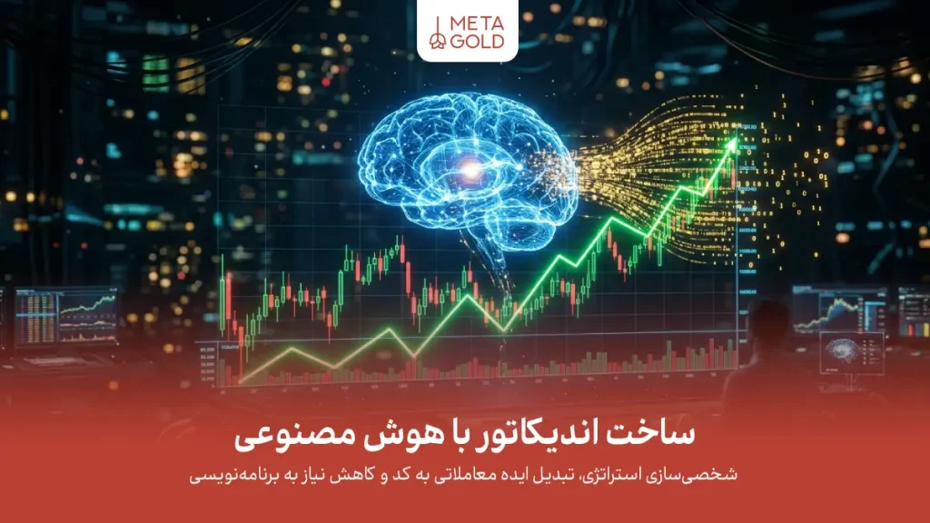 پوستر گرافیکی با عنوان “ساخت اندیکاتور با هوش مصنوعی” که تصویری از یک مغز دیجیتال در حال تحلیل نمودار شمعی (کندل استیک) را نشان می دهد. در زیر عنوان اصلی، عبارت “شخصی سازی استراتژی، تبدیل ایده معاملاتی به کد و کاهش نیاز به برنامه نویسی” درج شده و لوگوی متا گلد در بالای تصویر قرار دارد.