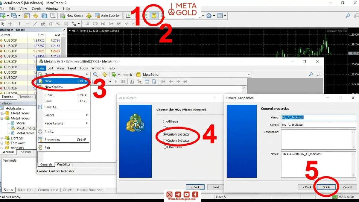 آموزش تصویری گامبهگام در محیط متاتریدر ۵ برای ایجاد یک اندیکاتور سفارشی جدید (Custom Indicator) از طریق منوی فایل و تنظیمات اولیه در MQL Wizard با شمارهگذاری مراحل ۱ تا ۵.