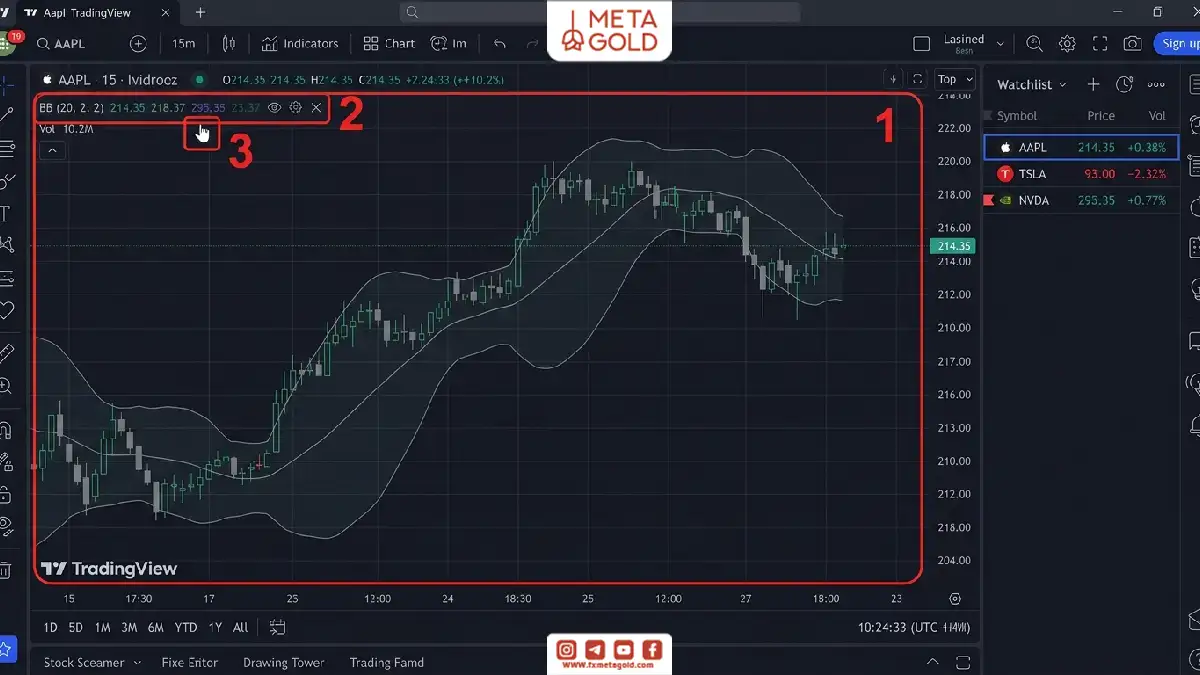 آموزش حذف یا مدیریت اندیکاتور Bollinger Bands در تریدینگ ویو از روی نمودار قیمت و نوار ابزار اندیکاتور.