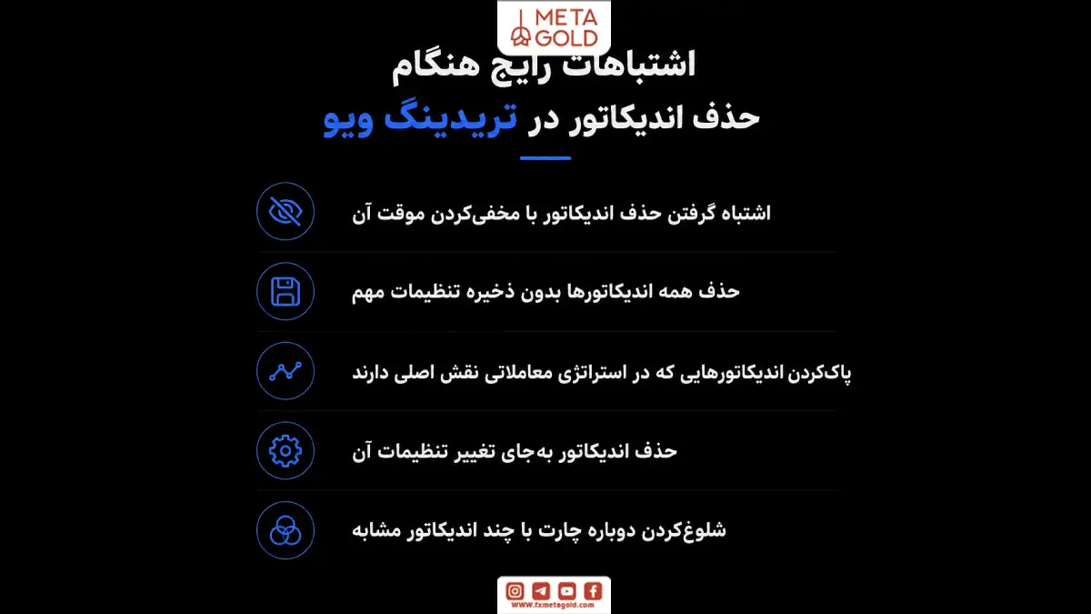 اینفوگرافیک اشتباهات رایج هنگام حذف اندیکاتور در تریدینگ ویو شامل مخفی کردن بهجای حذف، پاک کردن تنظیمات مهم و شلوغ کردن چارت.